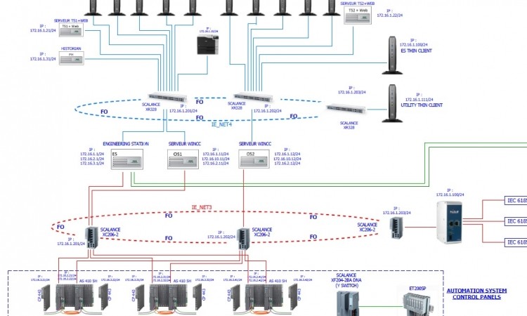 PLC and industrial networks 